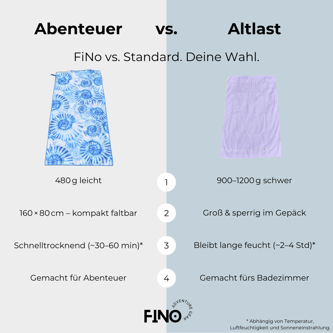 Qualitätsstandards des FiNo Adventure Towels im Überblick
